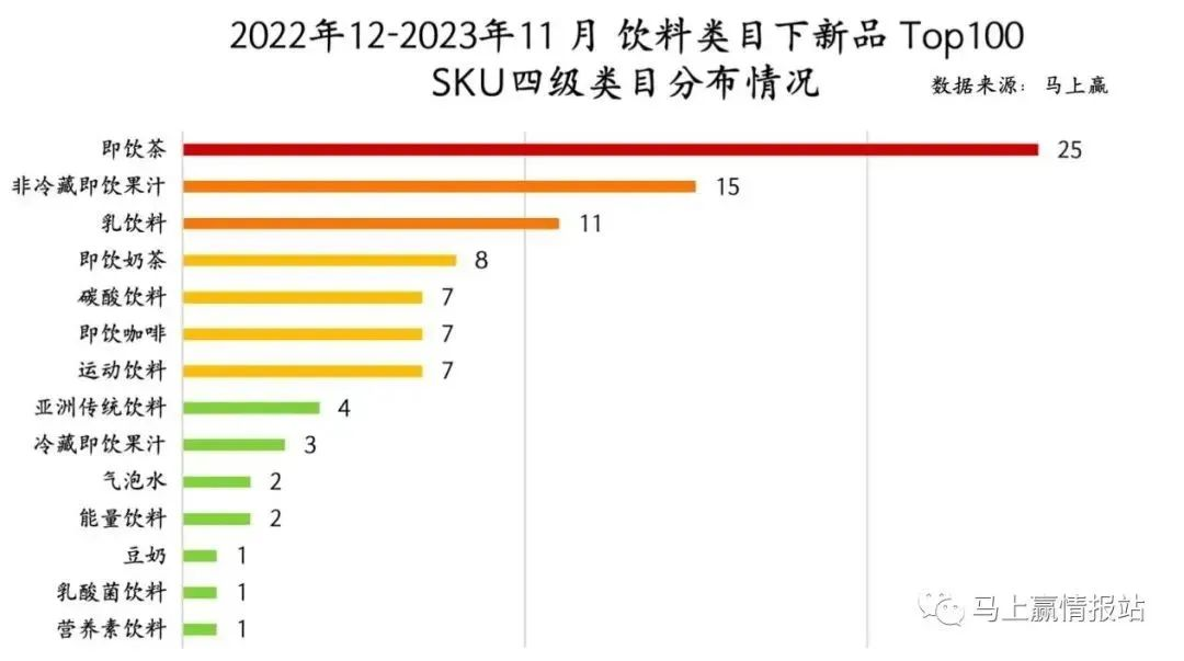 �����ܱ���12.17-12.23��
