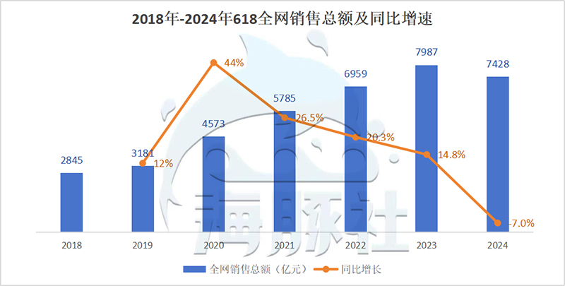 零售周报(6.17-6.22) 零售周报(6.17-6.22)