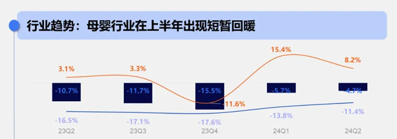 零售周报(9.15-9.21) 零售周报(9.15-9.21)